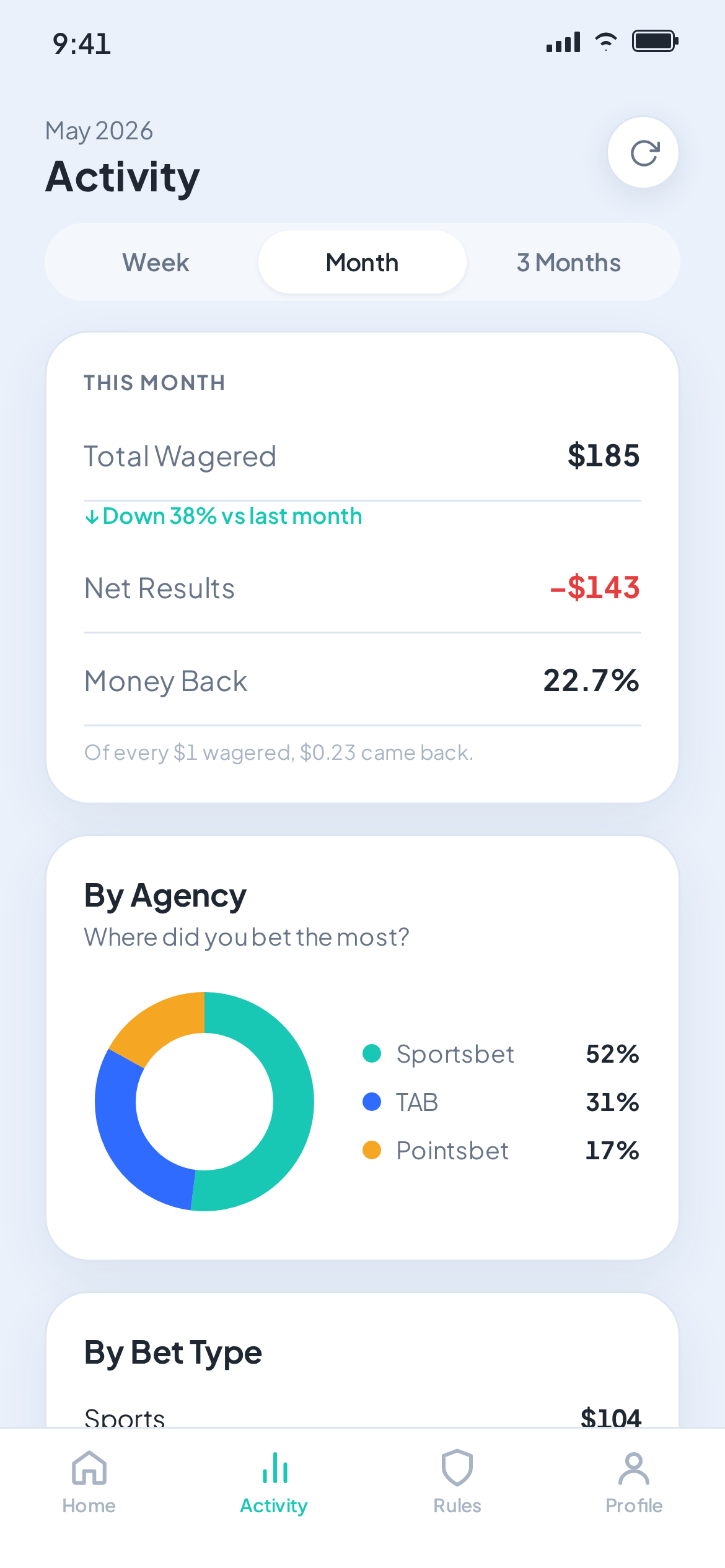 BetterSelf Activity — wagered, net results, and breakdown by agency and bet type