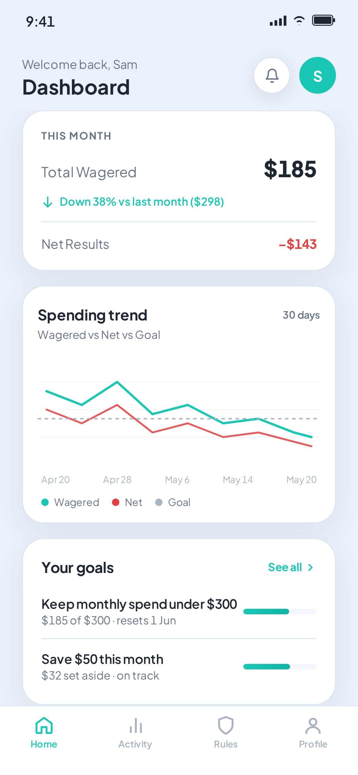 BetterSelf Dashboard — monthly spend, spending trend, and goals
