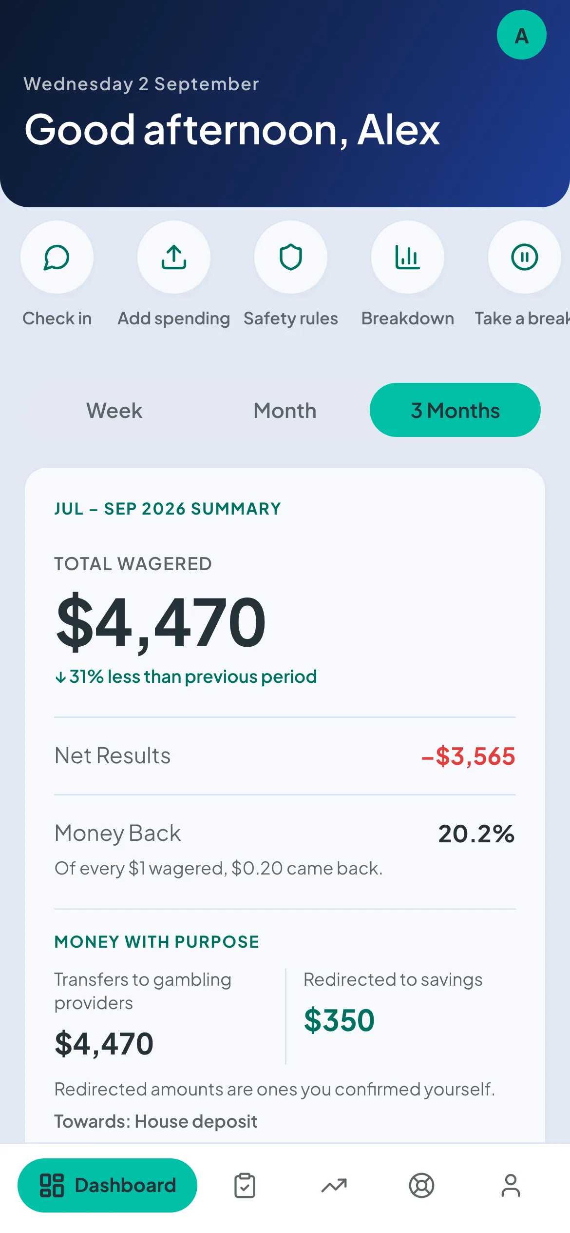Betterself dashboard showing total wagered, net results and money redirected to savings