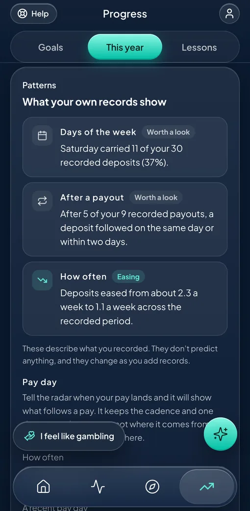 Patterns: what your own records show, by day of the week, after a payout and how often