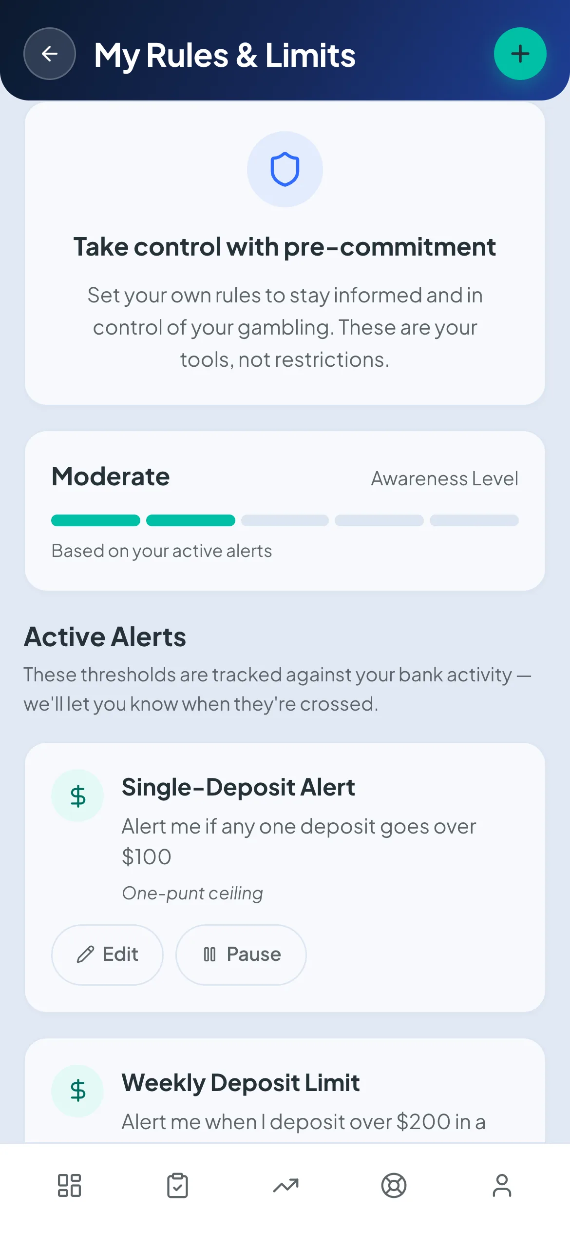 Betterself rules and limits with awareness level and active alerts